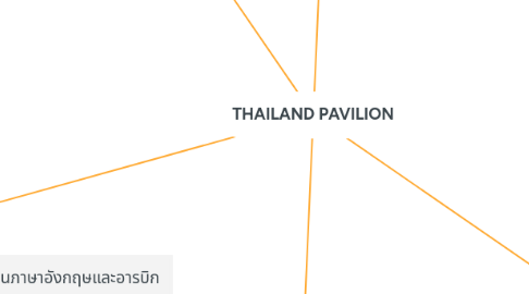 Mind Map: THAILAND PAVILION