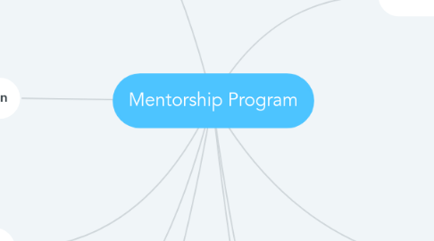 Mind Map: Mentorship Program