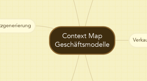 Mind Map: Context Map Geschäftsmodelle