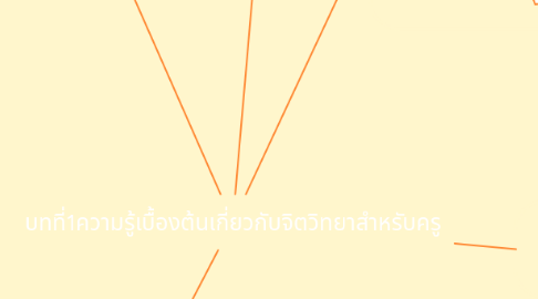 Mind Map: บทที่1ความรู้เบื้องต้นเกี่ยวกับจิตวิทยาสำหรับครู