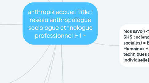 Mind Map: anthropik accueil Title : réseau anthropologue sociologue ethnologue professionnel H1 -