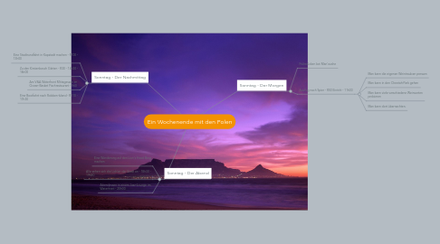 Mind Map: Ein Wochenende mit den Polen