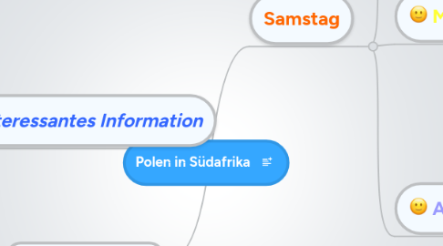 Mind Map: Polen in Südafrika