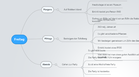 Mind Map: Freitag