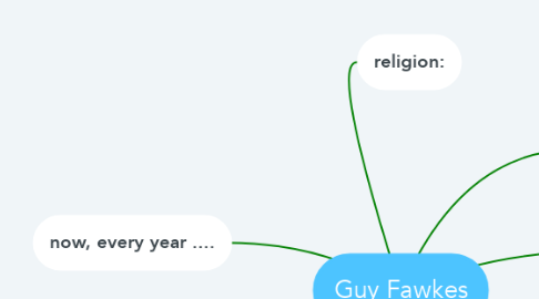 Mind Map: Guy Fawkes