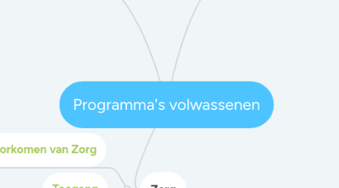 Mind Map: Programma's volwassenen