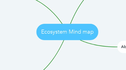 Mind Map: Ecosystem Mind map