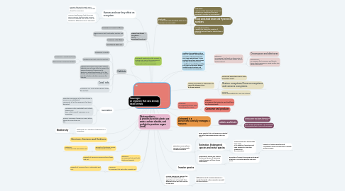 Mind Map: Ecosystems