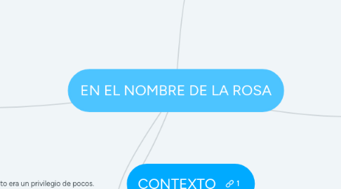 Mind Map: EN EL NOMBRE DE LA ROSA