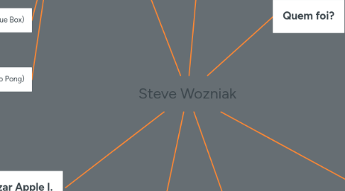 Mind Map: Steve Wozniak