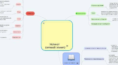 Mind Map: Нетикет  (сетевой этикет)