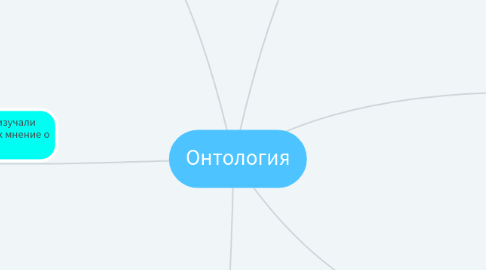 Mind Map: Онтология