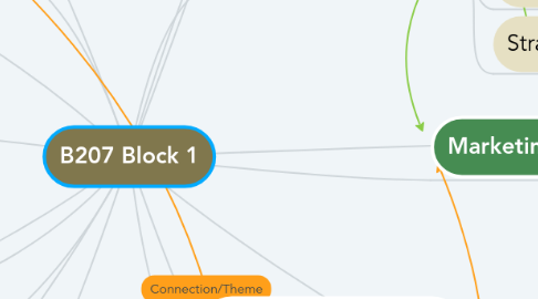 Mind Map: B207 Block 1