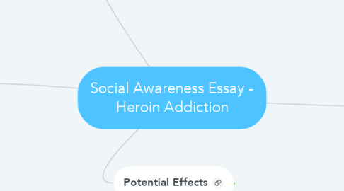 Mind Map: Social Awareness Essay - Heroin Addiction