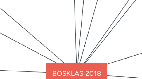 Mind Map: BOSKLAS 2018