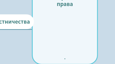 Mind Map: отмена крепостного права .