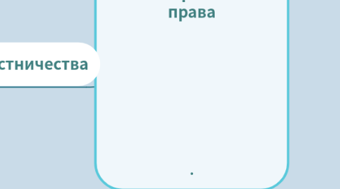 Mind Map: отмена  крепостного  права        .