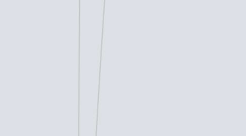 Mind Map: Marcos de Lançamento Interno (todos direitos reservados Ignição Digital 2013)