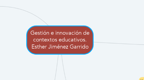 Mind Map: Gestión e innovación de contextos educativos. Esther Jiménez Garrido
