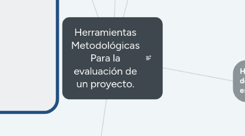 Mind Map: Estrategias de calidad
