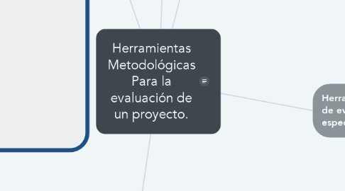 Mind Map: Herramientas Metodológicas Para la evaluación de un proyecto.