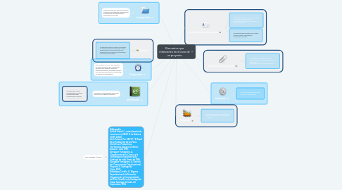 Mind Map: Génesis y evolución de la ideología, aceptaciones Ordinarias y modernas