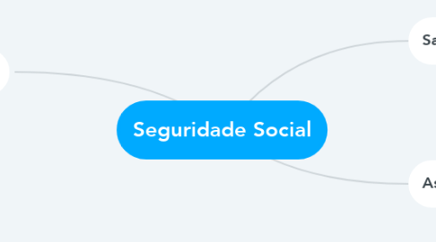 Mind Map: Seguridade Social