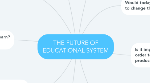 Mind Map: THE FUTURE OF EDUCATIONAL SYSTEM