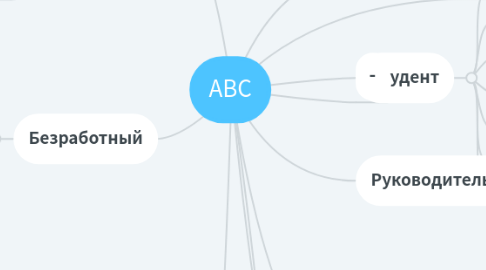 Mind Map: АВС