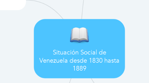 Mind Map: Situación Social de Venezuela desde 1830 hasta 1889