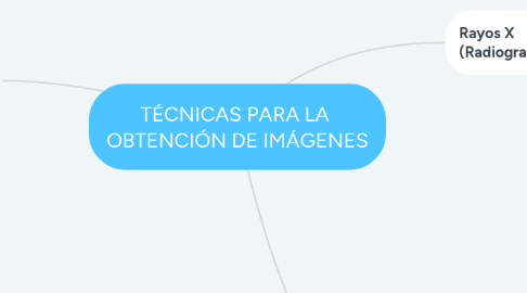 Mind Map: TÉCNICAS PARA LA OBTENCIÓN DE IMÁGENES
