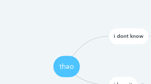 Mind Map: thao