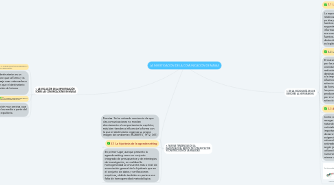 Mind Map: LA INVESTIGACIÓN DE LA COMUNICACIÓN DE MASAS