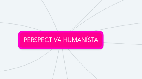 Mind Map: PERSPECTIVA HUMANÍSTA