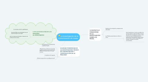 Mind Map: La investigación de la comunicación de masas.