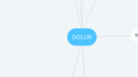 Mind Map: DOLOR