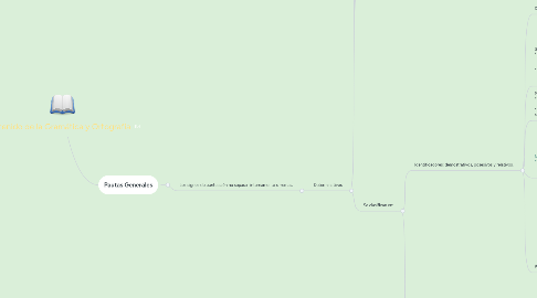 Mind Map: Contenido de la Gramática y Ortografía
