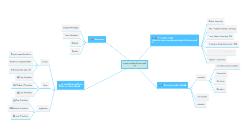 Mind Map: การจัดการเรียนรู้ในศตวรรษที่ 21