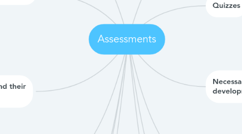 Mind Map: Assessments