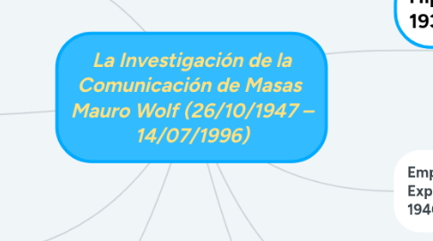 Mind Map: La Investigación de la Comunicación de Masas Mauro Wolf (26/10/1947 – 14/07/1996)