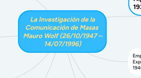 Mind Map: La Investigación de la Comunicación de Masas  Mauro Wolf (26/10/1947 – 14/07/1996)