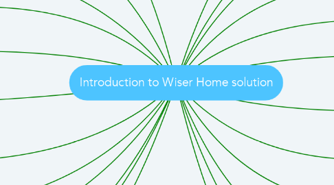Mind Map: Introduction to Wiser Home solution