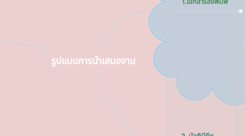 Mind Map: รูปแบบการนำเสนองาน