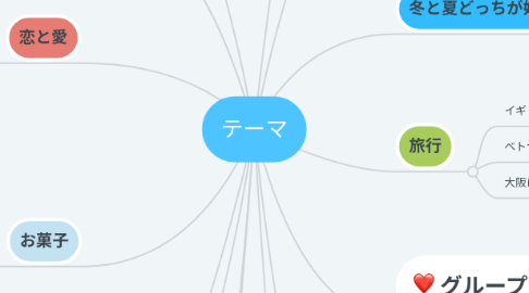 Mind Map: テーマ