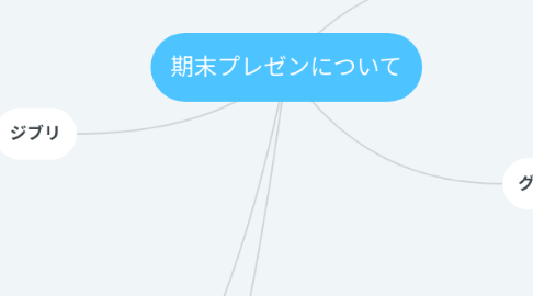 Mind Map: 期末プレゼンについて