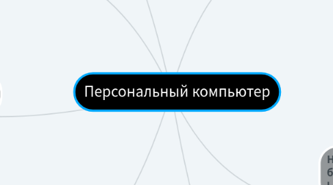 Mind Map: Персональный компьютер