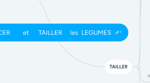 Mind Map: EMINCER et TAILLER les LEGUMES