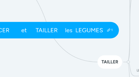 Mind Map: EMINCER        et      TAILLER     les  LEGUMES