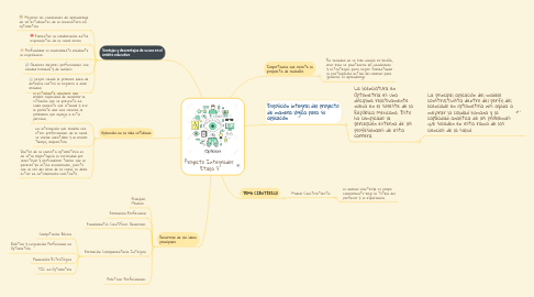 Mind Map: Proyecto Integrador. Etapa 3