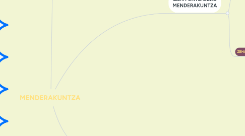 Mind Map: MENDERAKUNTZA
